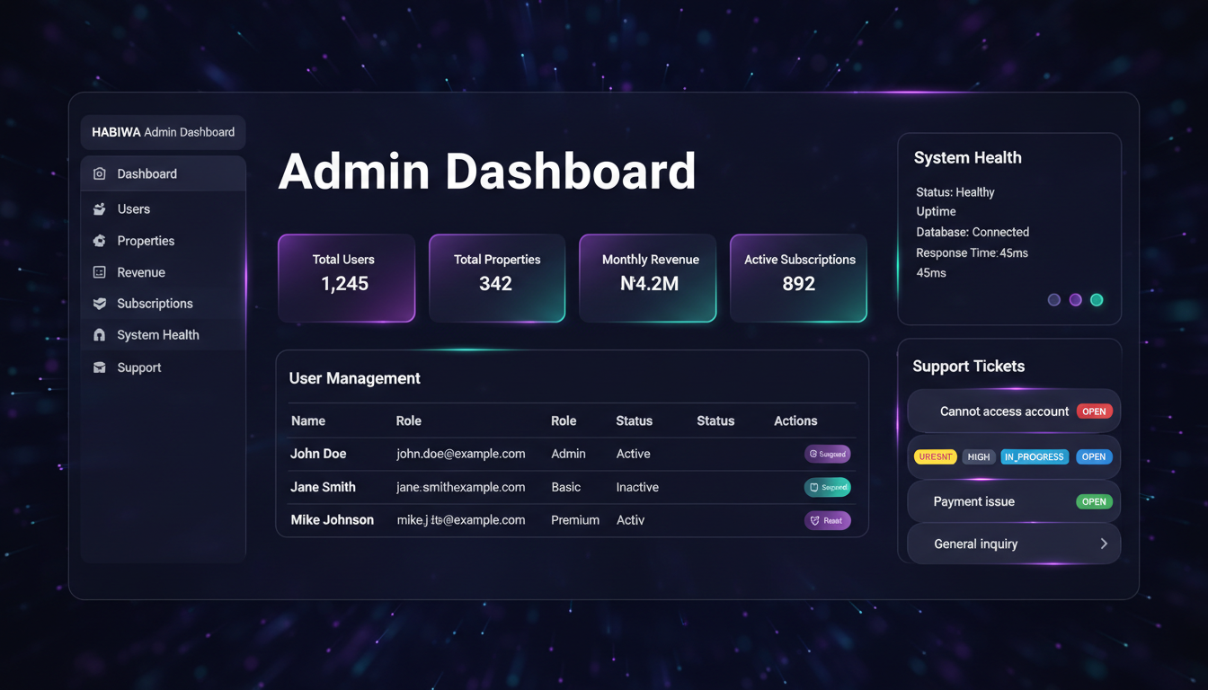 Habiwa admin dashboard preview