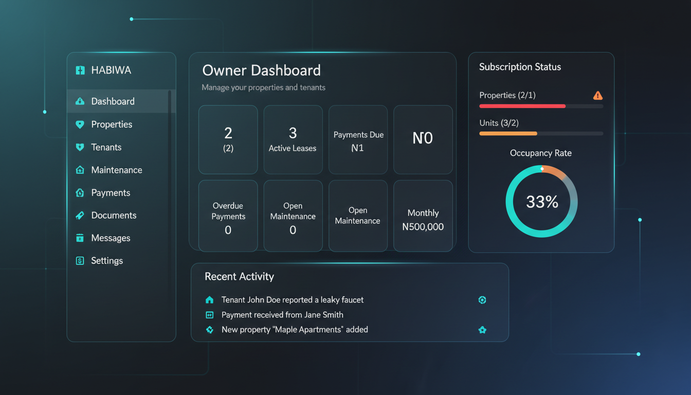 Habiwa owner dashboard preview